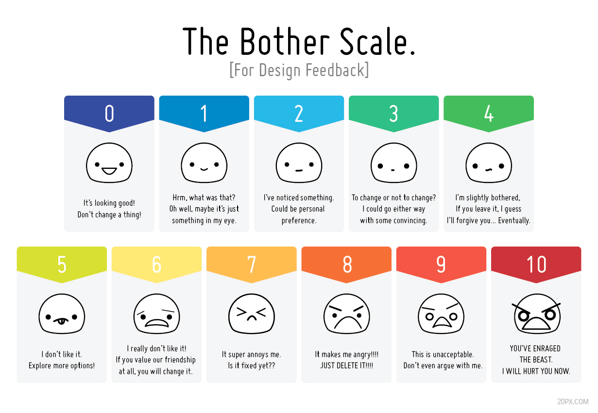 feedback schaal